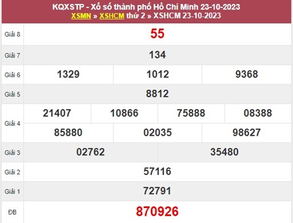 Dự đoán KQXSHCM 28/10/2023 thứ 7 chốt số giờ vàng 