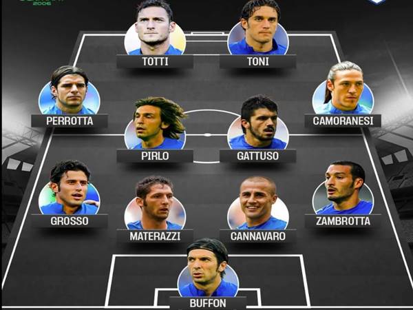 Đội hình Italia 2006: Chiến binh lên đỉnh thế giới