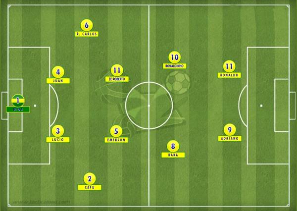 Đội hình Brazil 2006 Đội hình Brazil 2006