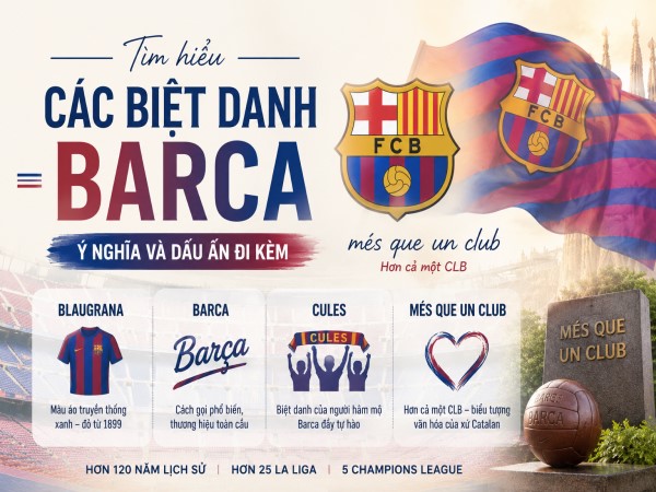 Tìm hiểu các biệt danh Barca: Ý nghĩa và dấu ấn gắn liền