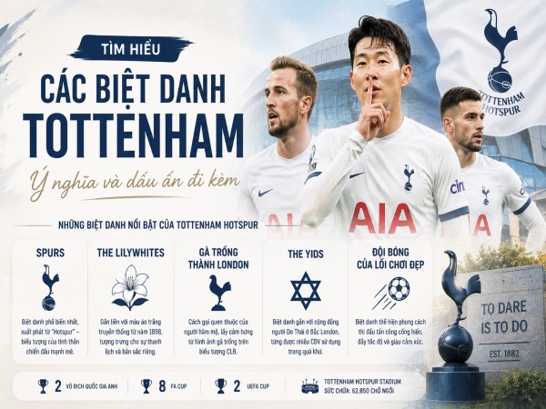 Các biệt danh Tottenham nổi bật: Ý nghĩa, dấu ấn lịch sử