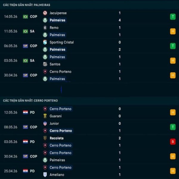 Dự đoán kết quả Palmeiras vs Cerro Porteno