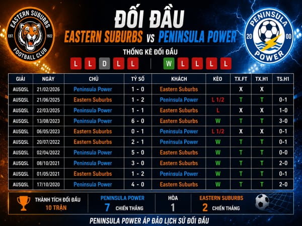 Đối đầu Eastern Suburbs vs Peninsula Power