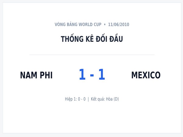 Đối đầu Mexico vs Nam Phi 