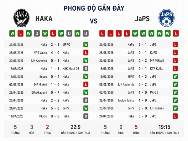 Nhận định thế trận Haka vs JaPS hôm nay