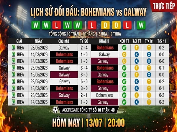 Đối đầu Bohemians vs Galway Đối đầu Bohemians vs Galway