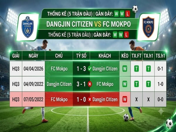 Lịch sử đối đầu Dangjin Citizen vs FC Mokpo Lịch sử đối đầu Dangjin Citizen vs FC Mokpo
