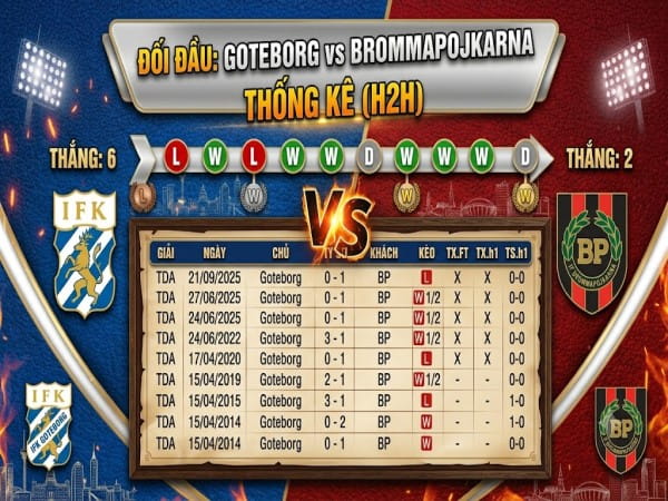 Đối đầu Goteborg vs Brommapojkarna Đối đầu Goteborg vs Brommapojkarna